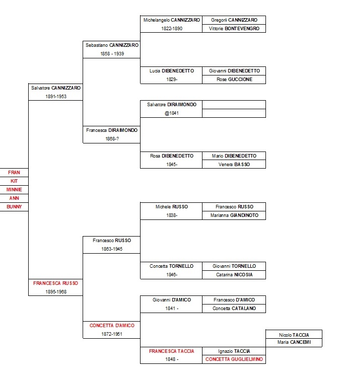 Ancestor Chart