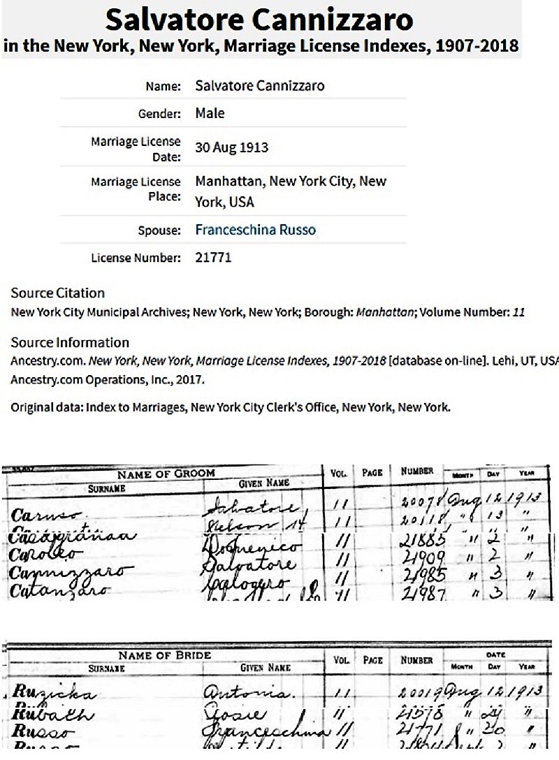 Salvatore Cannizzaro and Francesca Russo Marriage Index