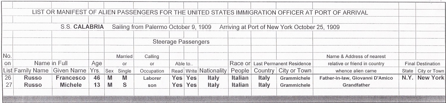 Russo Family Immigration Records