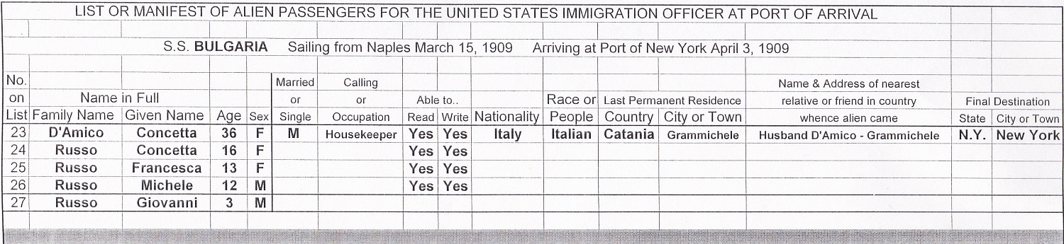 Russo Family Immigration Records