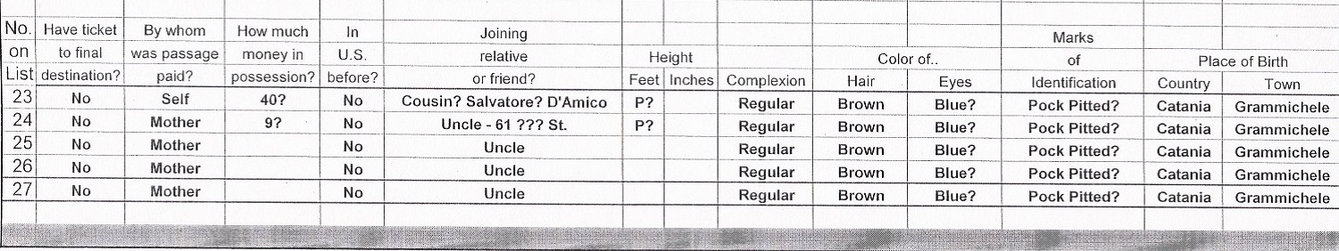 Russo Family Immigration Records