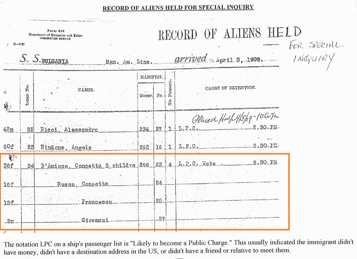 Russo Family Immigration Records